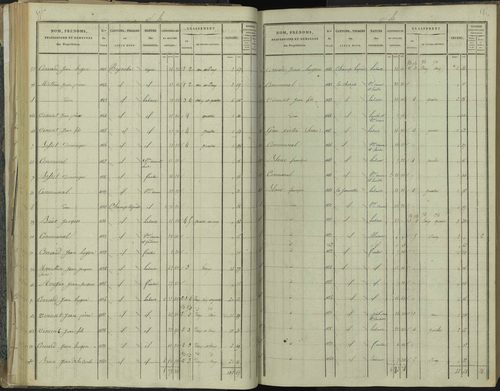 La Beaume - 3 P 251/2 - 3 P 251/2 - Section B 