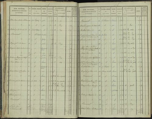 La Beaume - 3 P 251/2 - 3 P 251/2 - Section B 