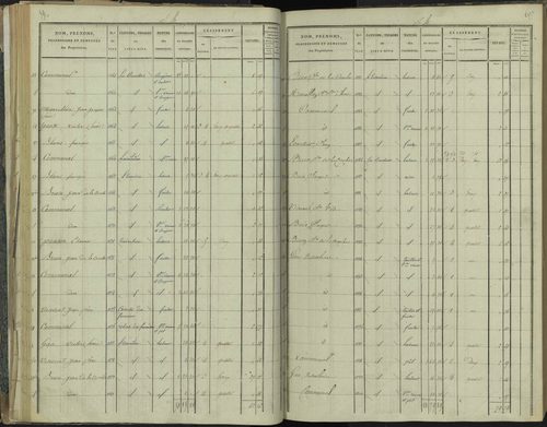 La Beaume - 3 P 251/2 - 3 P 251/2 - Section B 