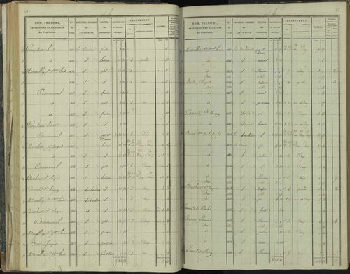 La Beaume - 3 P 251/2 - 3 P 251/2 - Section B 