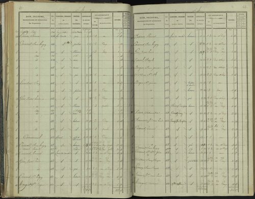 La Beaume - 3 P 251/2 - 3 P 251/2 - Section B 