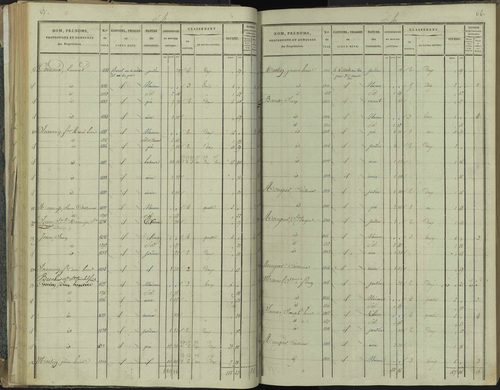 La Beaume - 3 P 251/2 - 3 P 251/2 - Section B 