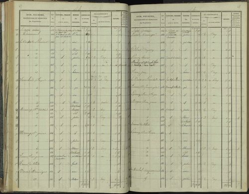 La Beaume - 3 P 251/2 - 3 P 251/2 - Section B 