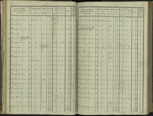 La Beaume - 3 P 251/2 - 3 P 251/2 - Section B 