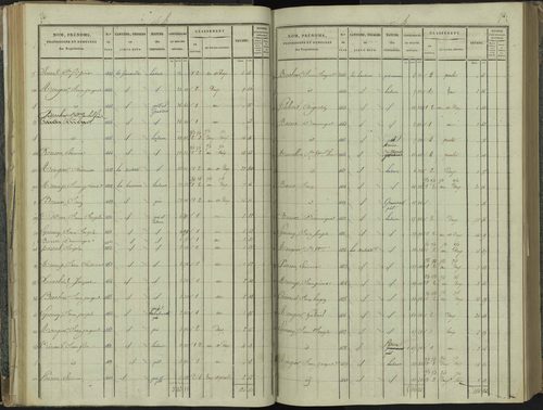 La Beaume - 3 P 251/2 - 3 P 251/2 - Section B 