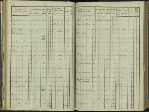La Beaume - 3 P 251/2 - 3 P 251/2 - Section B 