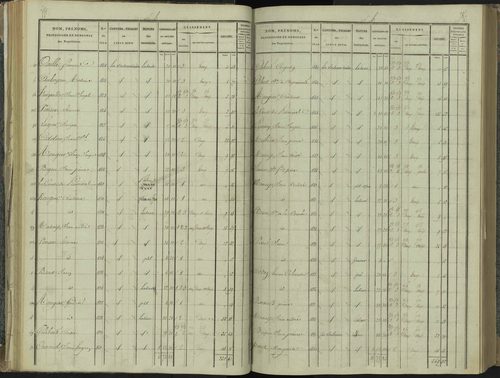 La Beaume - 3 P 251/2 - 3 P 251/2 - Section B 
