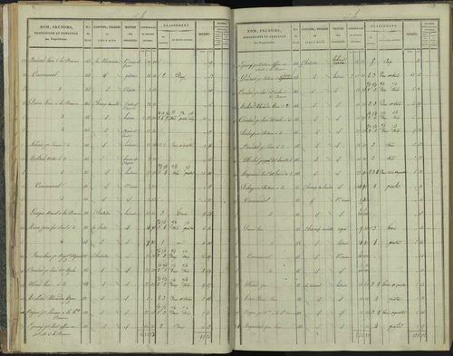 La Beaume - 3 P 251/2 - 3 P 251/2 - Section B 