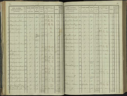 La Beaume - 3 P 251/2 - 3 P 251/2 - Section B 