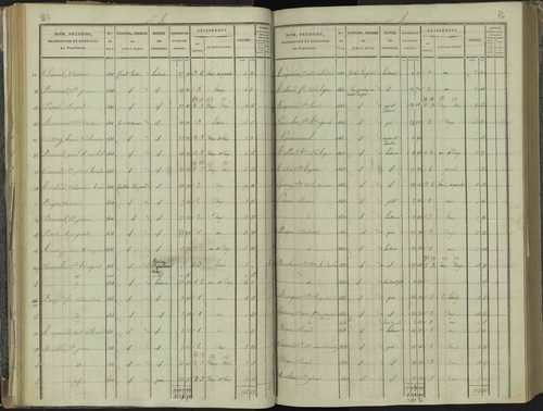 La Beaume - 3 P 251/2 - 3 P 251/2 - Section B 