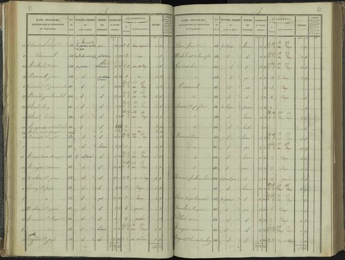 La Beaume - 3 P 251/2 - 3 P 251/2 - Section B 