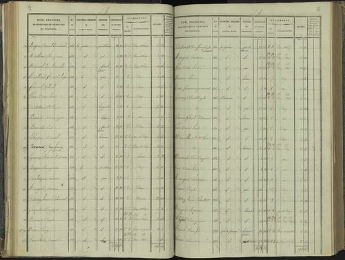 La Beaume - 3 P 251/2 - 3 P 251/2 - Section B 