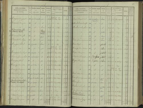 La Beaume - 3 P 251/2 - 3 P 251/2 - Section B 