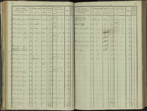 La Beaume - 3 P 251/2 - 3 P 251/2 - Section B 