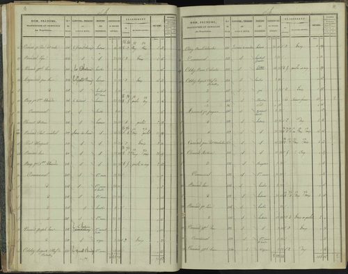 La Beaume - 3 P 251/2 - 3 P 251/2 - Section B 