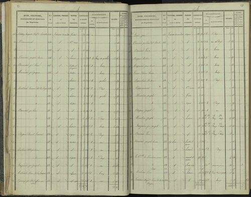 La Beaume - 3 P 251/2 - 3 P 251/2 - Section B 