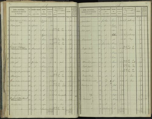 La Beaume - 3 P 251/2 - 3 P 251/2 - Section B 