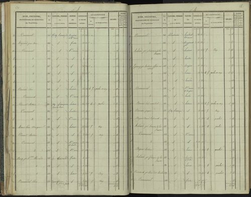La Beaume - 3 P 251/2 - 3 P 251/2 - Section B 