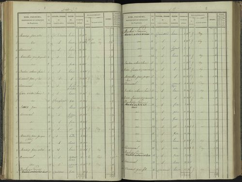 La Beaume - 3 P 251/3 - 3 P 251/3 - Section C 