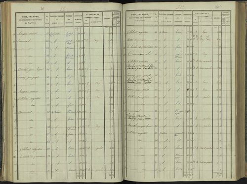 La Beaume - 3 P 251/3 - 3 P 251/3 - Section C 