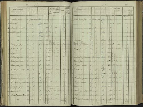 La Beaume - 3 P 251/3 - 3 P 251/3 - Section C 