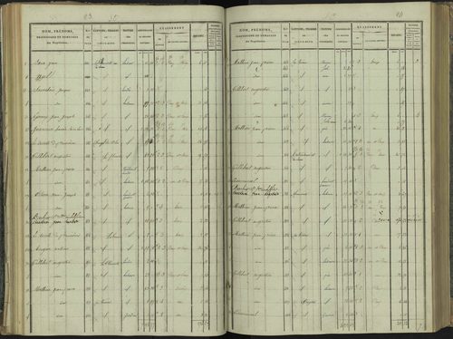 La Beaume - 3 P 251/3 - 3 P 251/3 - Section C 