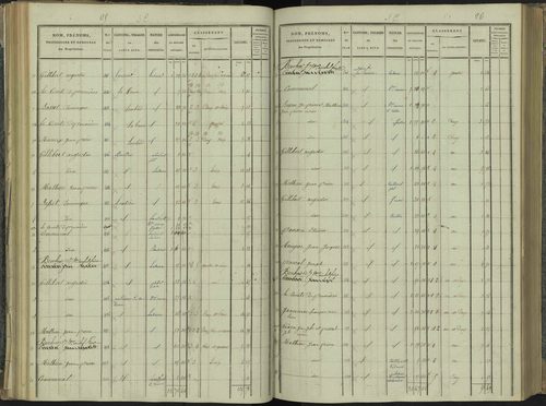 La Beaume - 3 P 251/3 - 3 P 251/3 - Section C 