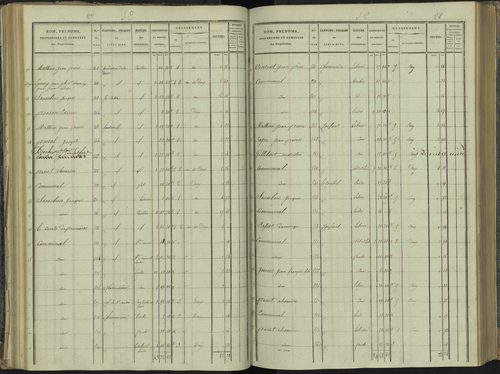 La Beaume - 3 P 251/3 - 3 P 251/3 - Section C 