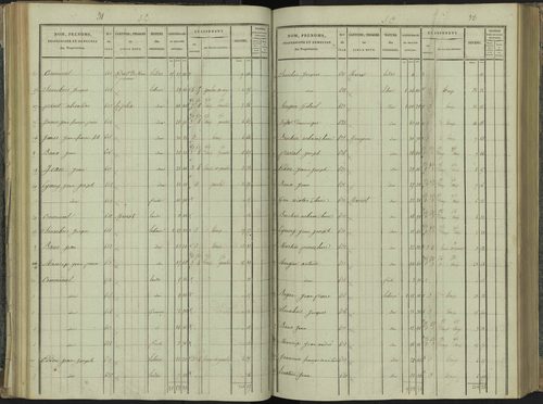 La Beaume - 3 P 251/3 - 3 P 251/3 - Section C 