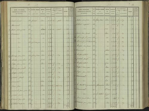 La Beaume - 3 P 251/3 - 3 P 251/3 - Section C 