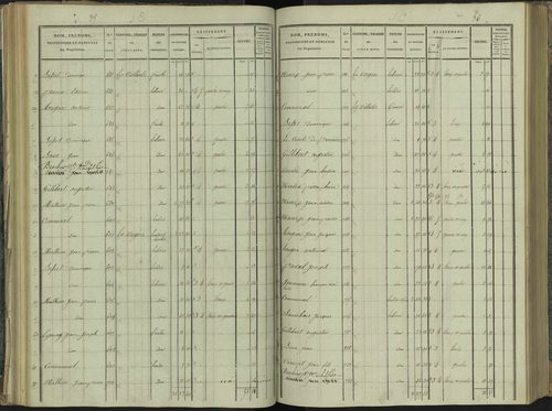 La Beaume - 3 P 251/3 - 3 P 251/3 - Section C 