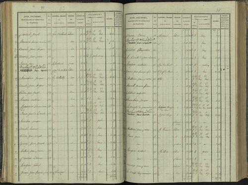 La Beaume - 3 P 251/3 - 3 P 251/3 - Section C 