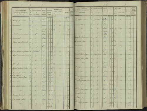 La Beaume - 3 P 251/3 - 3 P 251/3 - Section C 