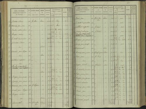 La Beaume - 3 P 251/3 - 3 P 251/3 - Section C 