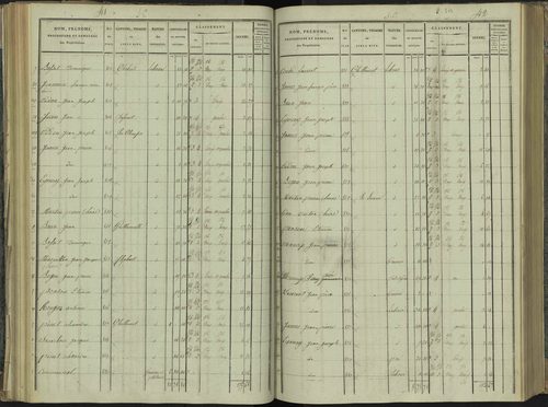 La Beaume - 3 P 251/3 - 3 P 251/3 - Section C 