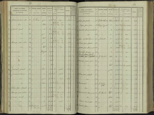 La Beaume - 3 P 251/3 - 3 P 251/3 - Section C 
