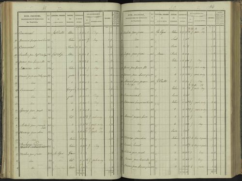 La Beaume - 3 P 251/3 - 3 P 251/3 - Section C 