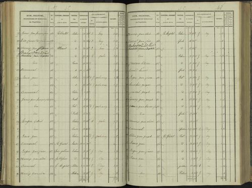 La Beaume - 3 P 251/3 - 3 P 251/3 - Section C 