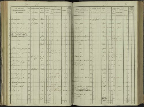 La Beaume - 3 P 251/3 - 3 P 251/3 - Section C 