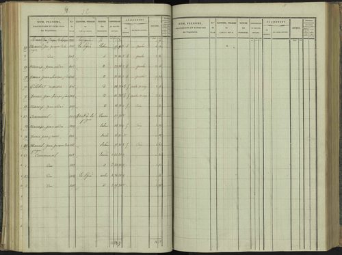 La Beaume - 3 P 251/3 - 3 P 251/3 - Section C 