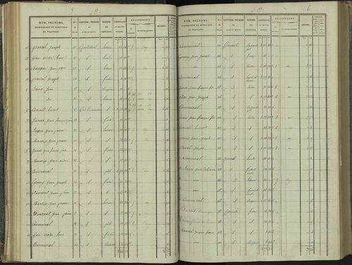 La Beaume - 3 P 251/3 - 3 P 251/3 - Section C 