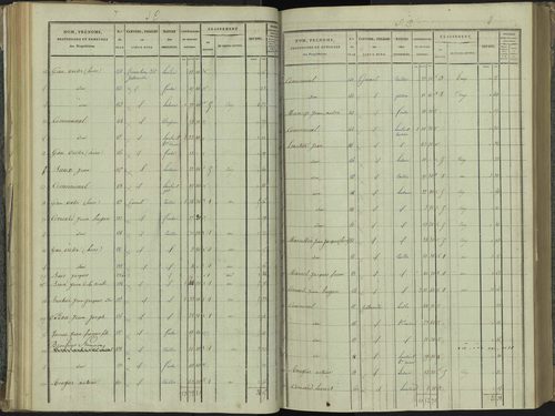 La Beaume - 3 P 251/3 - 3 P 251/3 - Section C 