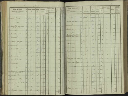 La Beaume - 3 P 251/3 - 3 P 251/3 - Section C 