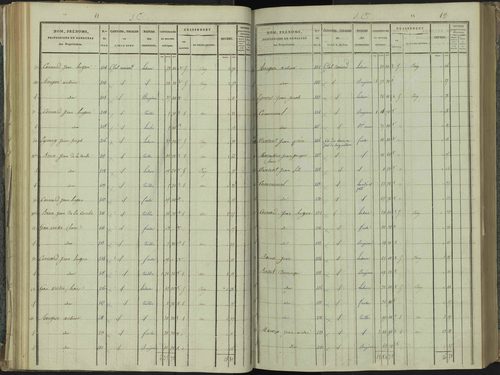 La Beaume - 3 P 251/3 - 3 P 251/3 - Section C 