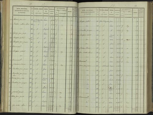 La Beaume - 3 P 251/3 - 3 P 251/3 - Section C 