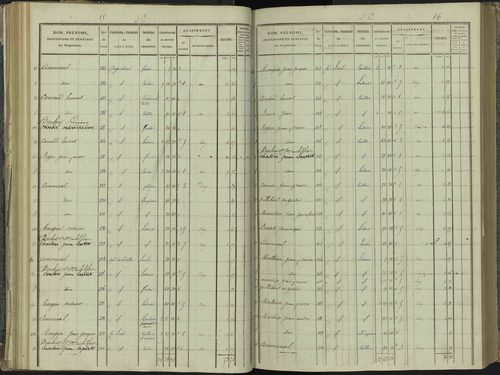 La Beaume - 3 P 251/3 - 3 P 251/3 - Section C 