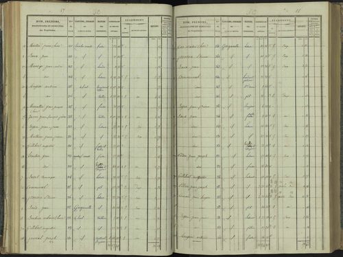 La Beaume - 3 P 251/3 - 3 P 251/3 - Section C 