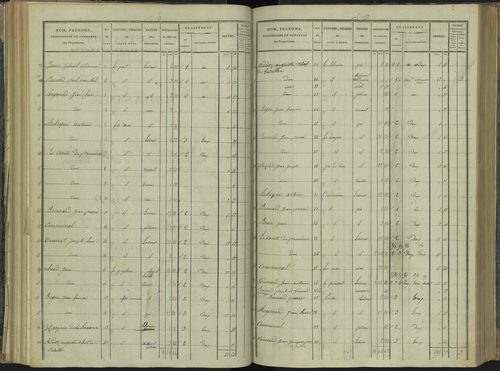 La Beaume - 3 P 251/4 - 3 P 251/4 - Section D 