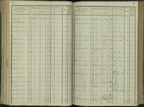 La Beaume - 3 P 251/4 - 3 P 251/4 - Section D 
