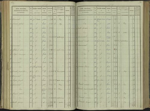 La Beaume - 3 P 251/4 - 3 P 251/4 - Section D 
